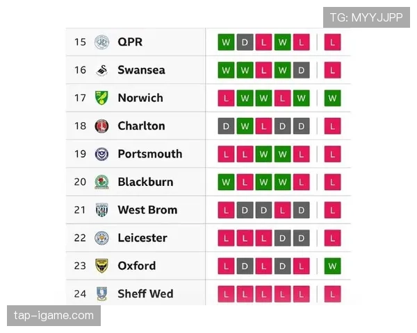 英超各队赛季目标明确，争冠保级形势走势清晰